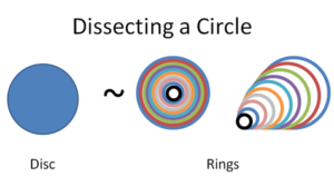 A Gentle Introduction To Learning Calculus