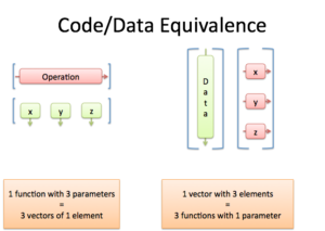 A Programmer's Intuition for Matrix Multiplication