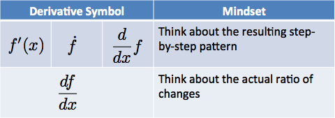 https://betterexplained.com/wp-content/uploads/calculus/course/lesson4/derivative_table