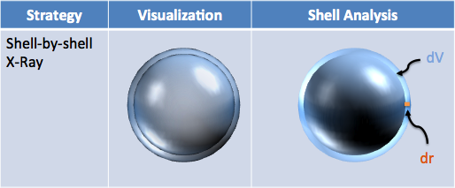 https://betterexplained.com/wp-content/uploads/calculus/course/lesson9/diagram-surfacearea