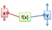 simple function